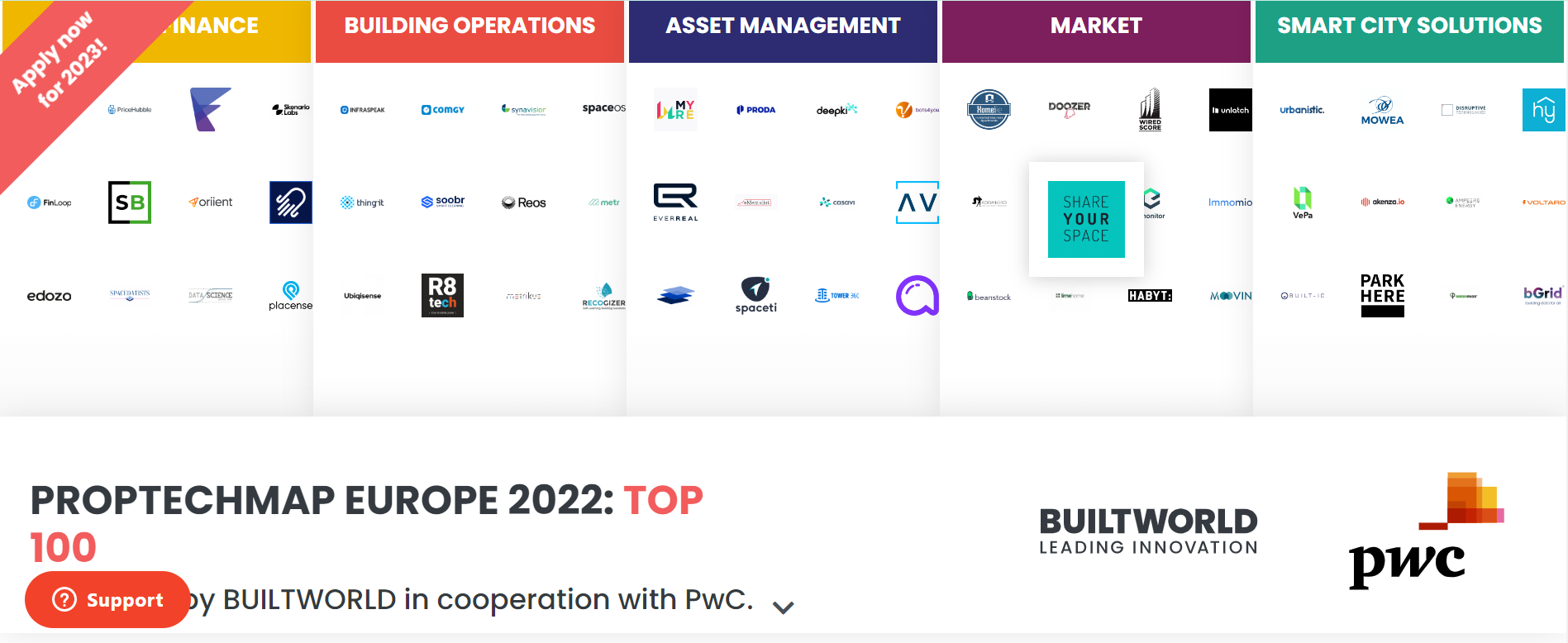 proptechmap-europe-2022
